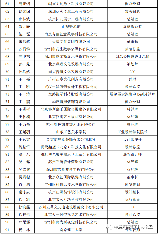 巖星特刊 | 首屆中國(guó)展覽藝術(shù)與展示技術(shù)創(chuàng)意大賽專業(yè)評(píng)委會(huì)名單插圖(2)
