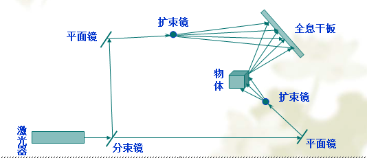 博物館展廳設計之全息投影原理插圖(1) 博物館展廳設計之全息投影原理插圖(1)