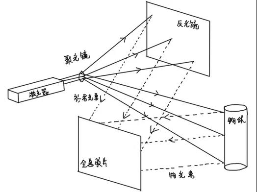 全息投影|裸眼3D投影插圖(1) 全息投影|裸眼3D投影插圖(1)