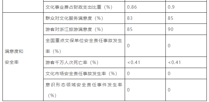 浙江要建100家國家等級博物館、1000家鄉(xiāng)村博物館插圖(2)