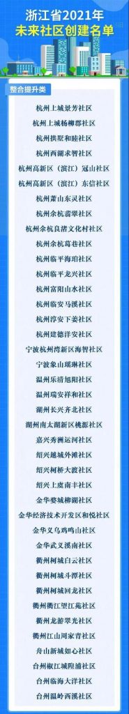 未來社區(qū)，未來城市的理想生活圖鑒插圖(2)